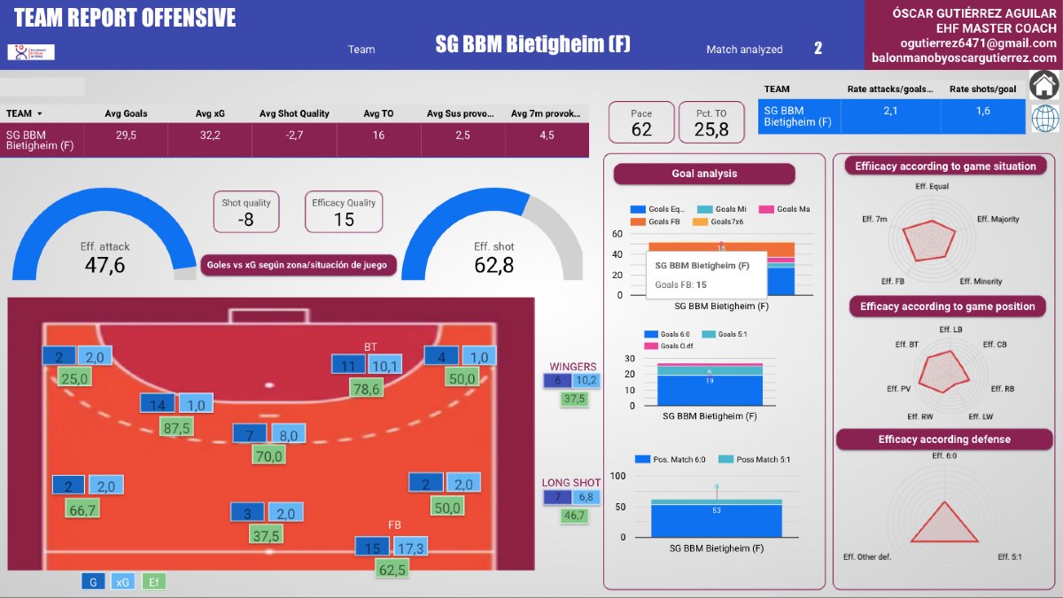 Óscar Gutiérrez tweet media