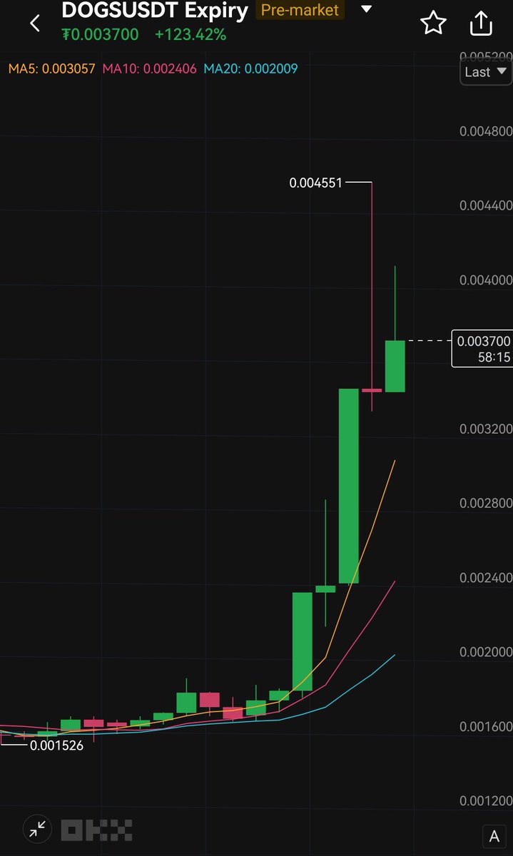 $DOGS  🦴 pre-market price on #OKX is getting wild 🚀 up by 150% 

After they announced the delay in the listing the price went up 

Now #DOGS will be listed on 23rd Aug 

Are they waiting for the #Binance
🚀
<a href="/realDogsHouse/">The DOGS 🦴</a> is cooking 👀 

#dogs #Binance #OKX    #DOGS