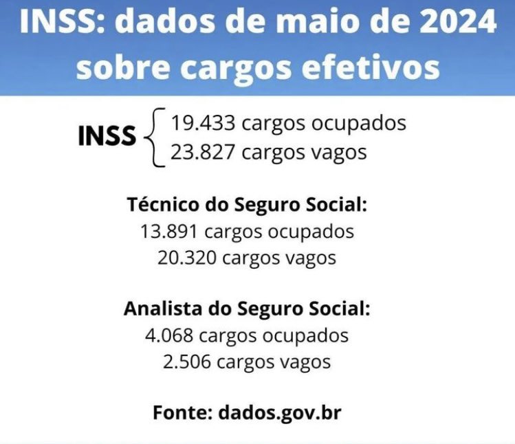 LeDutra38's tweet photo. @LulaOficial E o quadro do INSS? https://t.co/3Z2ihDbQvA