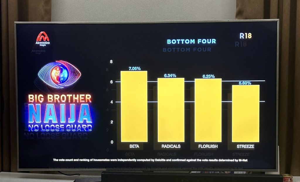 SHAKIRAAH's tweet photo. #bbnaija Today's eviction was fair https://t.co/Ij27D6nqes
