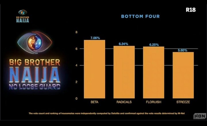 Justf_funn's tweet photo. How the viewers voted any surprises

#bbnaija2024 https://t.co/VqCej2aEBn