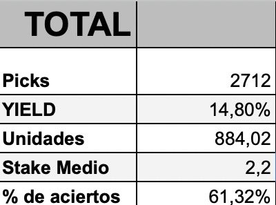 Seguimos trabajando en el servicio privado, espectaculares números el mes pasado para arreglar un 2024 que estaba “costando”. Ya encarando los últimos meses del año.