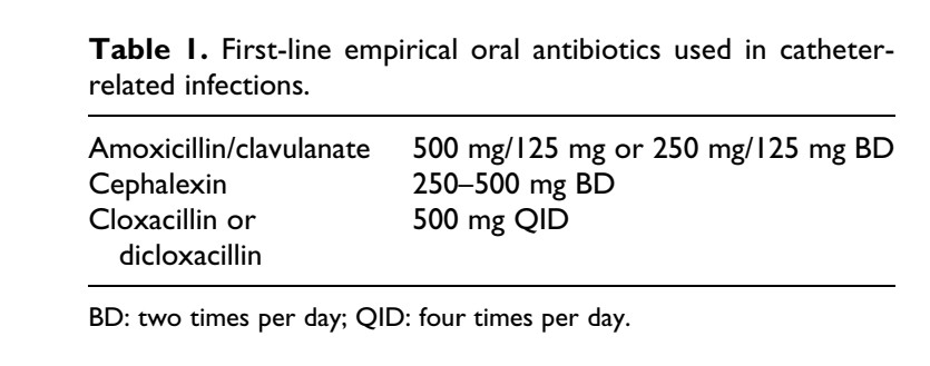 AvelRomanNeph's tweet photo. Calculadora @ISPD1 en px con sospecha de infección en sitio de salida del catéter de #DP

Tratamiento primera línea
Amoxiclav
Cefalexina
Dicloxa

Tratamiento de segunda línea 🫡 https://t.co/9QIwmwtJ6I