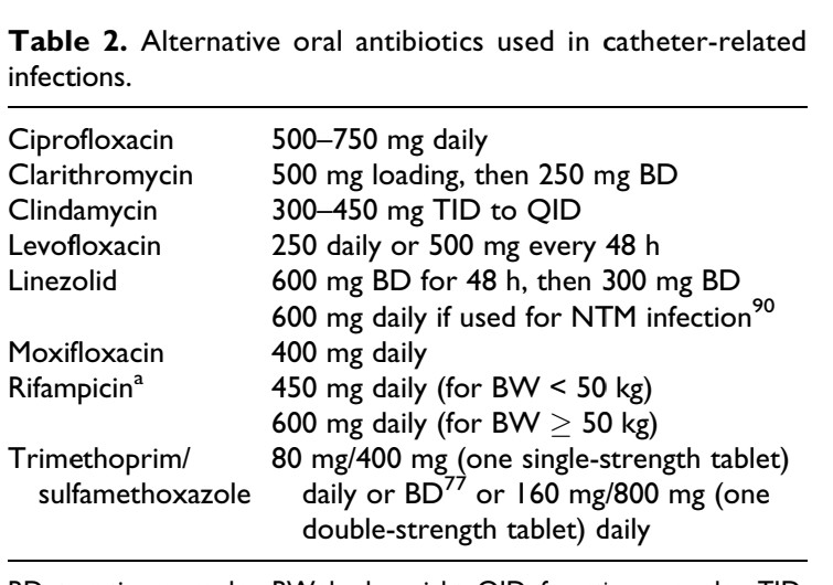 AvelRomanNeph's tweet photo. Calculadora @ISPD1 en px con sospecha de infección en sitio de salida del catéter de #DP

Tratamiento primera línea
Amoxiclav
Cefalexina
Dicloxa

Tratamiento de segunda línea 🫡 https://t.co/9QIwmwtJ6I