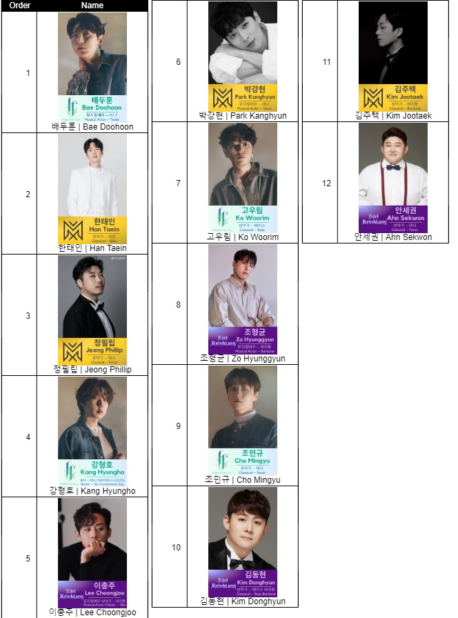 themeofmoon's tweet image. So... Since I watched s1, these are my bias sorters :D gonna update this when I finish s4