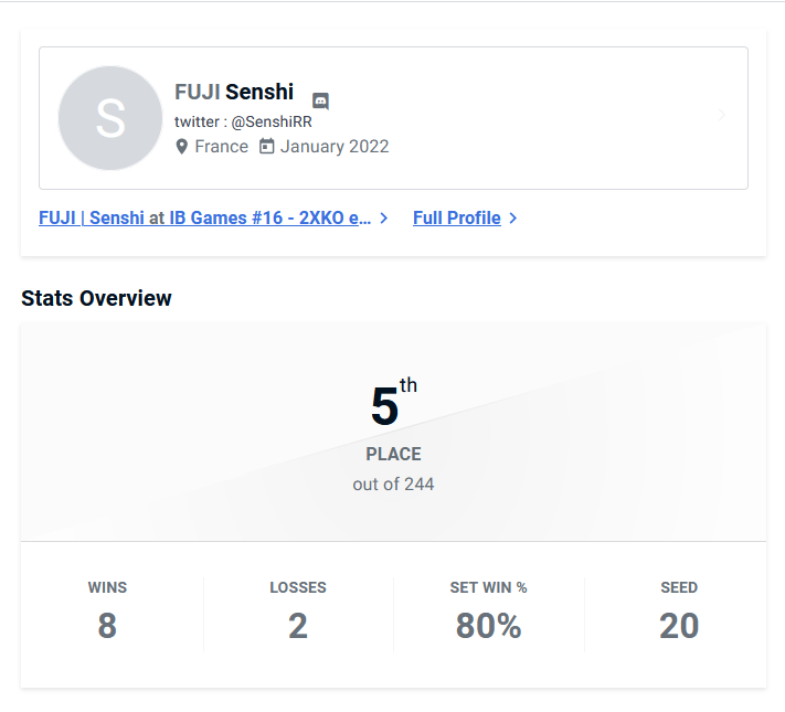 Top 5 sur 244 joueurs 
out par <a href="/Kayne_Seys/">Kayne</a> en winners 
et par ma connexion en loser (<a href="/wadefgc971/">Wade</a> la prochaine fois on s'affrontera vraiment)

Merci à <a href="/Chez_ib/">BMS | ib</a> pour le tournoi