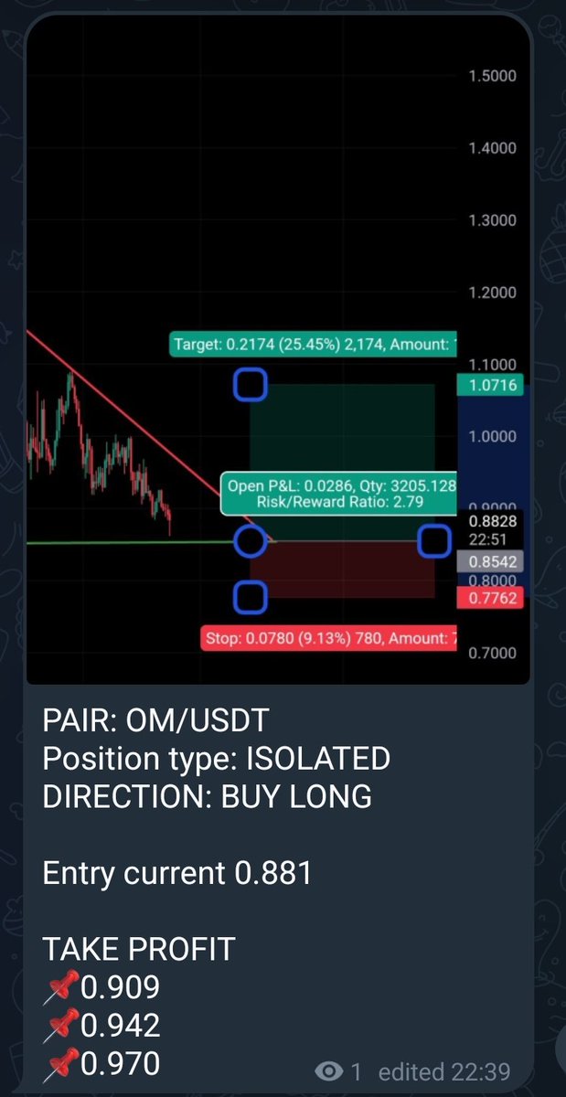 CzDevpot's tweet photo. Free signal.

OM/USDT long

#freesignal #OMUSDT https://t.co/UpiGckgSgZ
