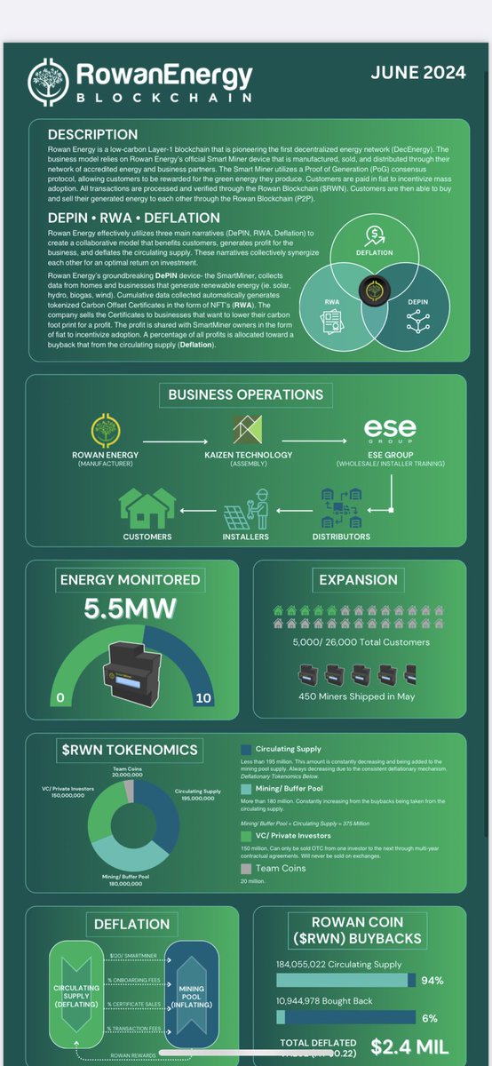 LlcRowan's tweet photo. @TheCryptoLark $RWN https://t.co/8STuikipRI