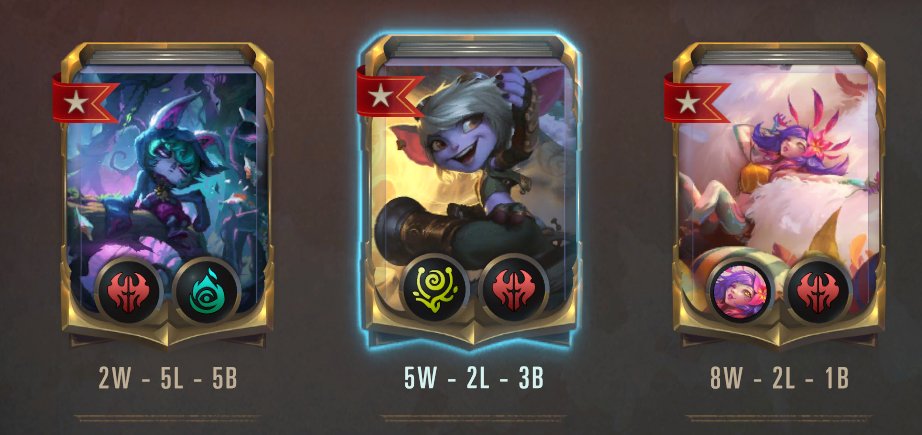 Finished 3rd in todays <a href="/LoRreport/">LoRreport</a> Mid-Year Open, falling short of the repeat. Really can't complain though, faced a lot of good matchups and only barely made it into Top 8 as the only 4-2. Gz <a href="/APHnvrwalkalone/">GZneverwalkalone</a> , well deserved win.

People still haven't learned to ban Neeko btw