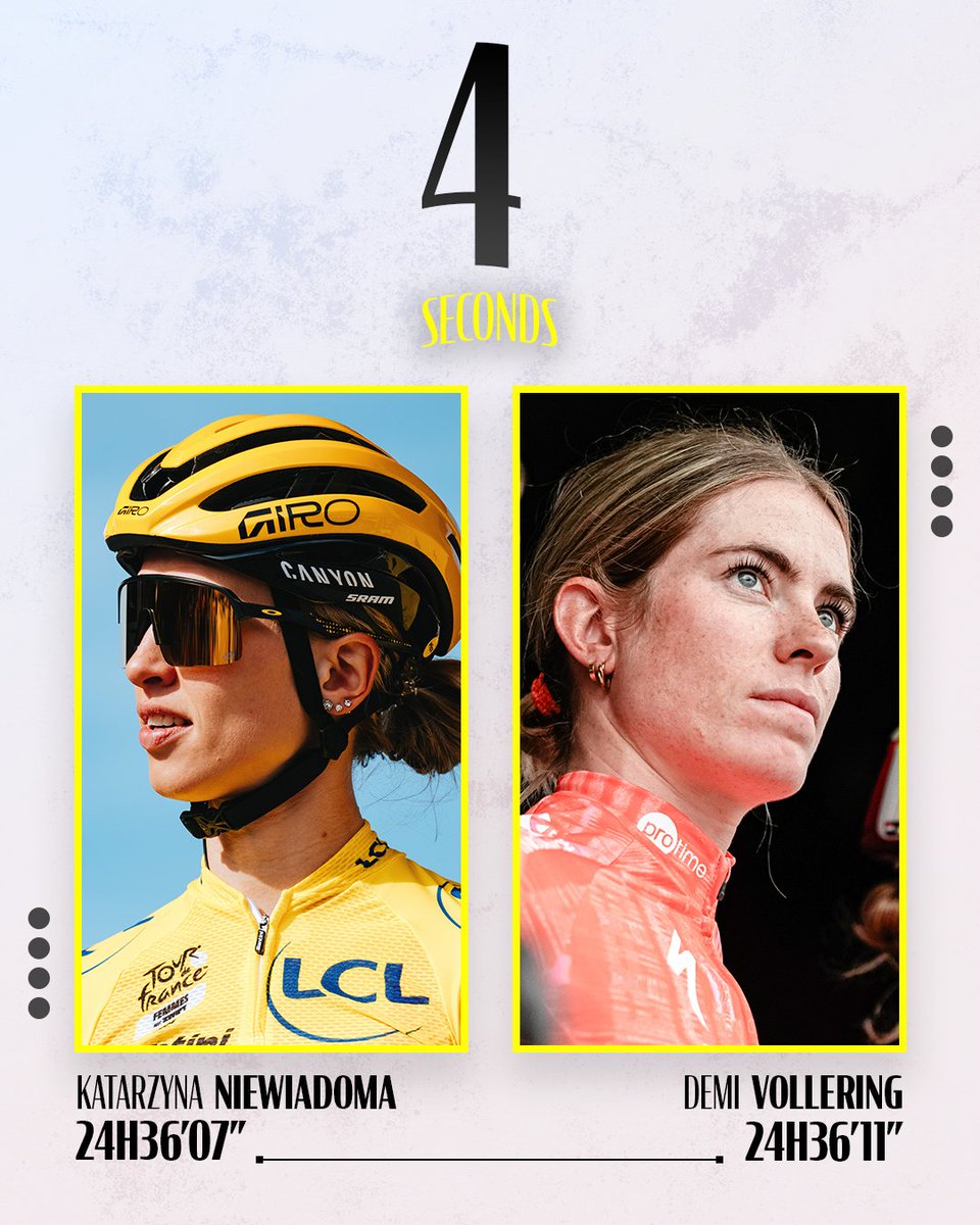 4️⃣ seconds

#TDFF2024 | #WatchTheFemmes | <a href="/GoZwift/">Zwift</a>