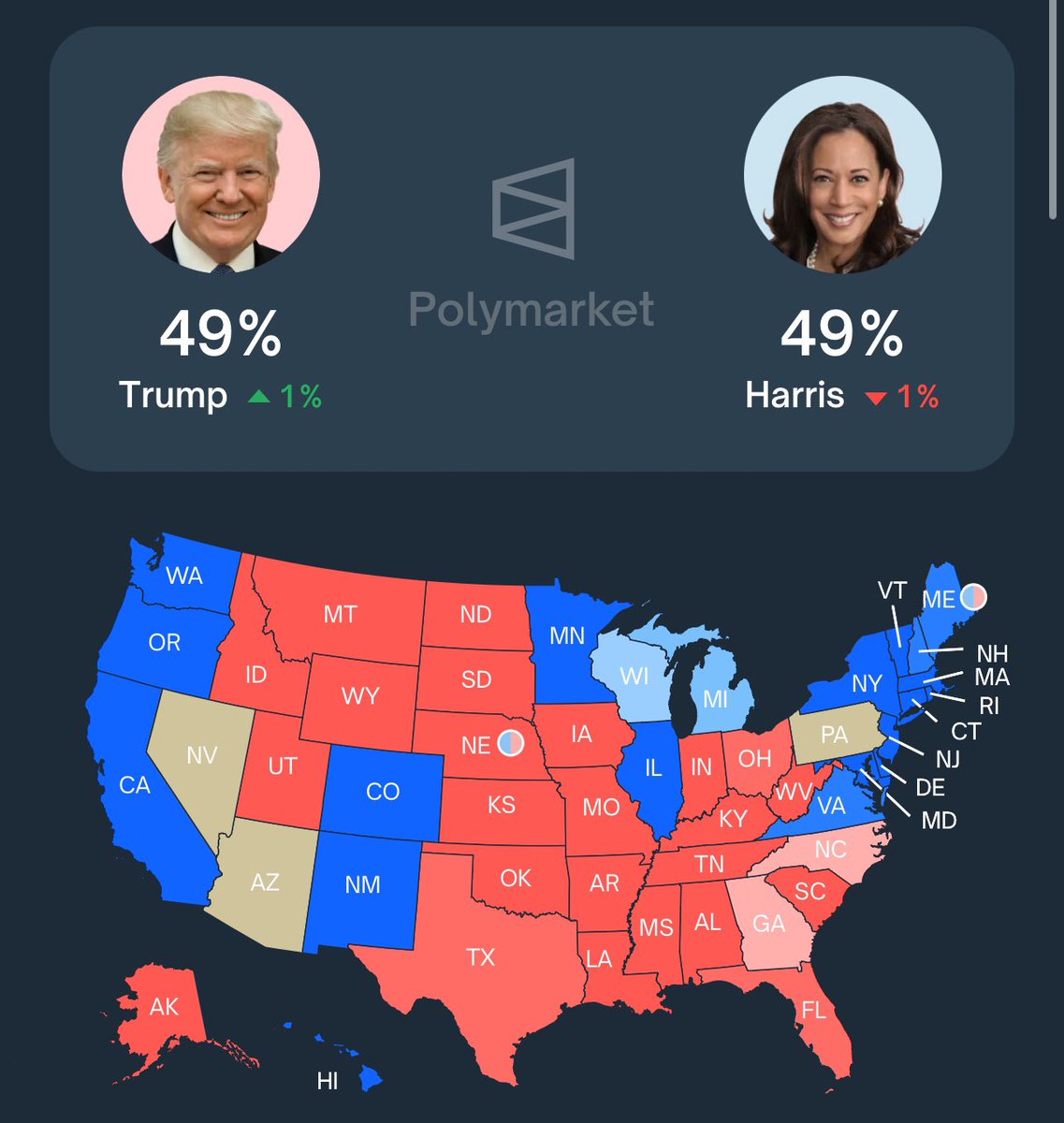 If Trump wins this US election, we may still get a HUGE #Bitcoin bull run!