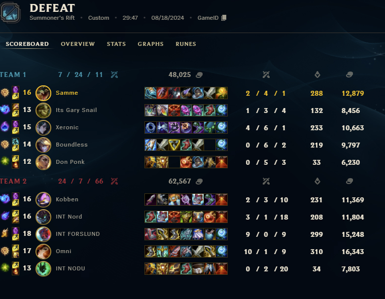 GG's, not a good start 🥲, we look to bounce back next week vs another old team <a href="/Bardicted2U/">B2U</a>