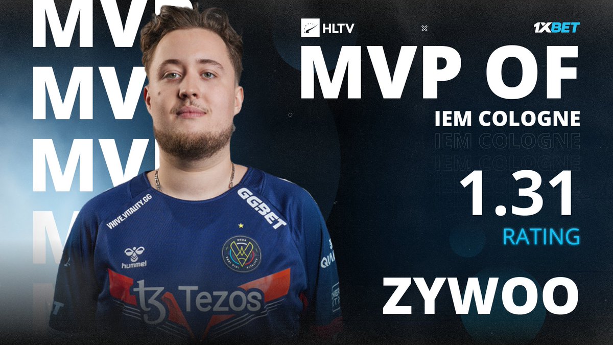 Third Cologne MVP and 20th in total 🎉

<a href="/zywoo/">ZywOo</a> is your HLTV and <a href="/1xBet_Esports/">1xBet Esports</a> MVP of #IEM Cologne 2024