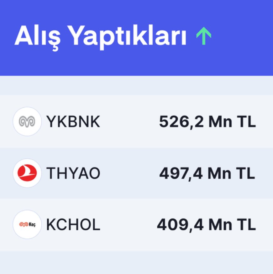 Bu hafta BOFA’nın en çok alış yaptığı hisseler…