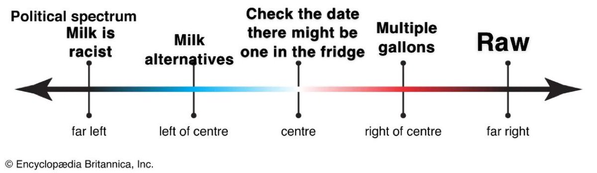memeticsisyphus's tweet image. The real political compass