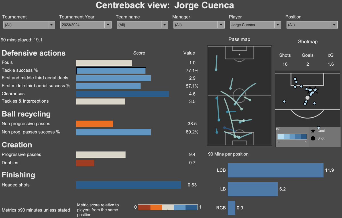 SW6 Stats tweet media