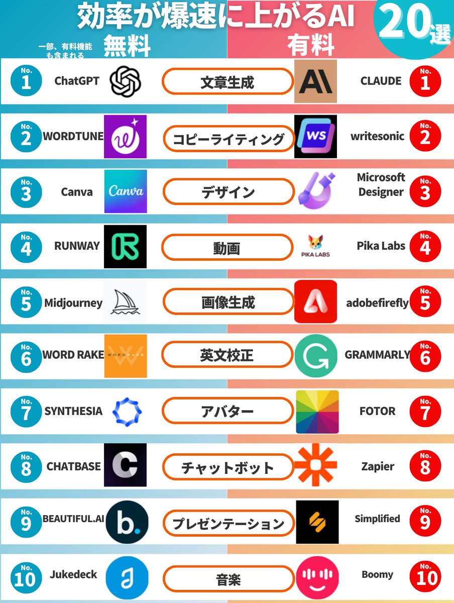 今の時代、AIを使わず副業するのは、ナンセンスですよ。