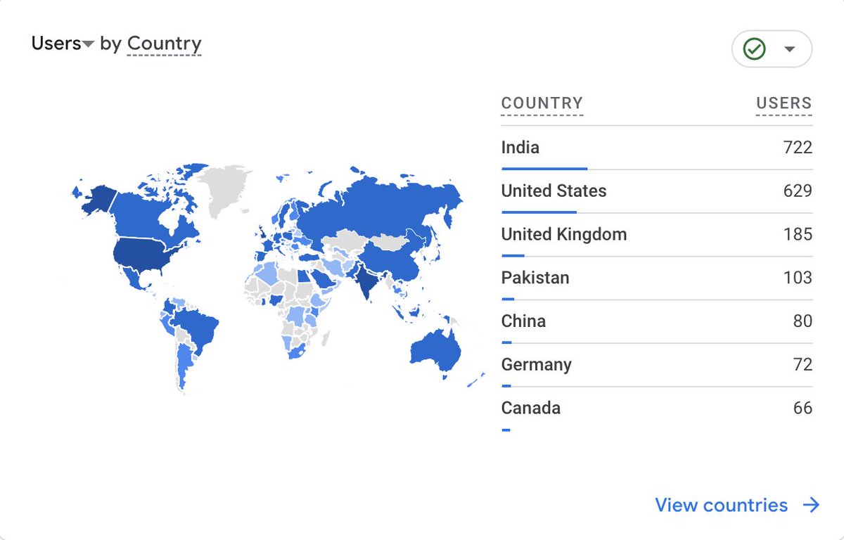 Next goal: get that dark blue in every country