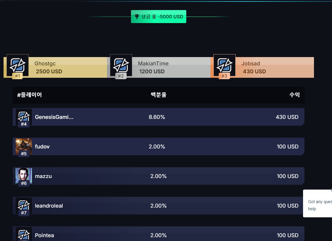 i won ONCHAIN SUMMER PREMIERE SERIES