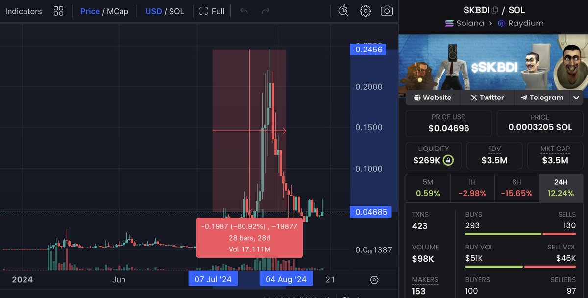 Invo's trading journal tweet media