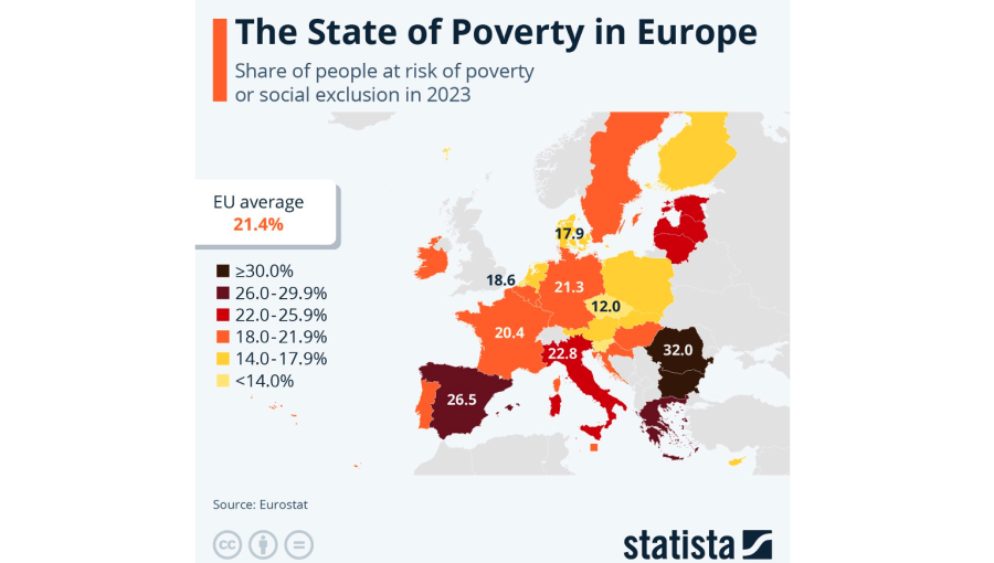 bneintellinews's tweet photo. Where is poverty highest in Europe? 
  #bne      #macro  #Russia  #Ukraine  #bne #EU #bneChart https://t.co/tiPZ4bG3YO https://t.co/XWpkzI6Pvk
