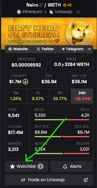 this is how i trade shitcoins

1. reviewing the shitcoin landscape

as soon as i log on, i check 24hr volume across eth and sol on dexscreener in descending order, to identify the main shitcoins of the past day. anything i'm not already across i make sure to open the chart, check