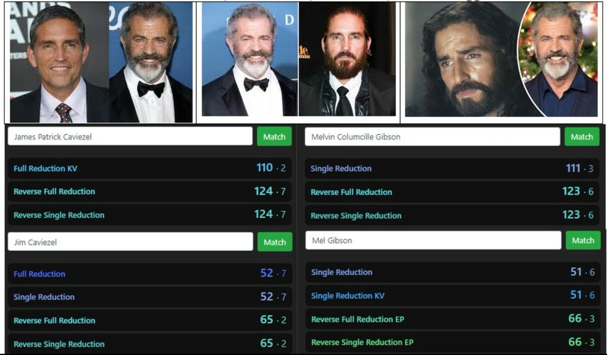 KarenUlrich_DID's tweet photo. Such a tangled weave of deception in all of religion. Everyone talks about Epstein Island but no one talks about Mel Gibson's Island, Mago. #Traffickingvictims have a lot to say about that Island, including locals, but nobody listens to them. He's part of Operation Underground Railroad, Tim Ballard's trafficking organization. The CIA and religious entities are one and the same and their agenda is trafficking. It is interesting how Christianity, Judaism, Mormonism, Jesuits, and Scientology overlap and intersect.