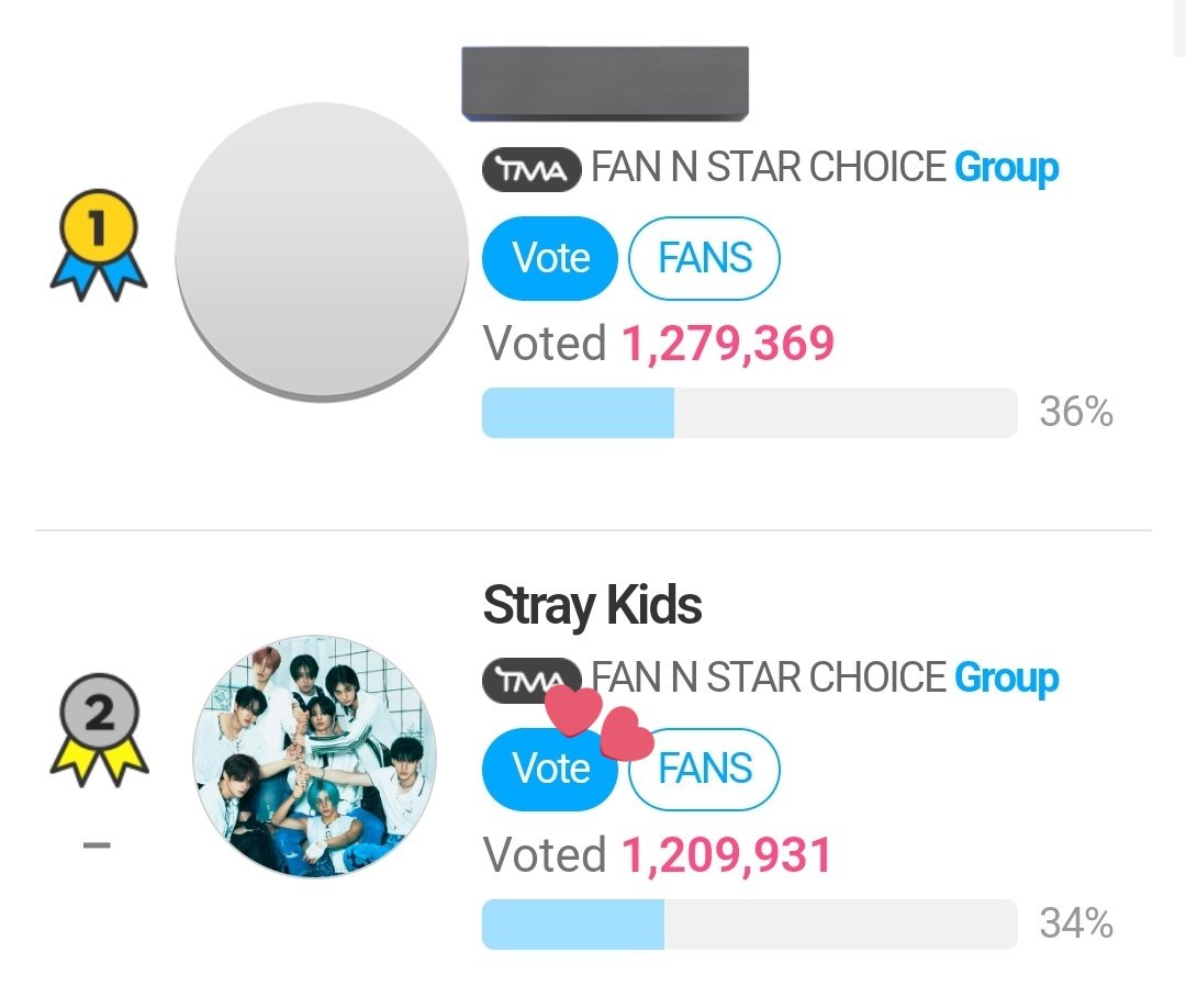StayVotingZone's tweet photo. #SKZATE_TMAChoiceGroup
24.08.19 | 11:00AM KST | D-DAY
📌 Rank: #2 | 📊 GAP: 69,438 VOTES

LAST 1 HOUR BEFORE VOTING OFFICIALLY CLOSE.
Please drop your daily votes.

🥠 Donate to sponsor 🪭🧸🚢 to other STAYs: https://t.co/OAgYDmnCQM
✅ USE ALL YOUR VOTES, IT EXPIRES DAILY
❓How to collect more VTs: https://t.co/BJLDBajDI5
❓How to create acc: https://t.co/2c3mqit6tP

#SKZforTMA_FANNSTAR