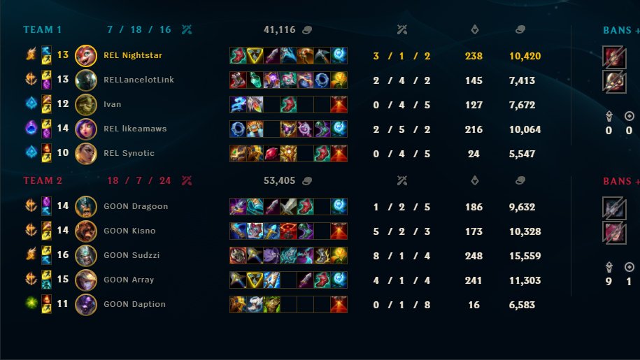 Mark Gonzalez tweet media