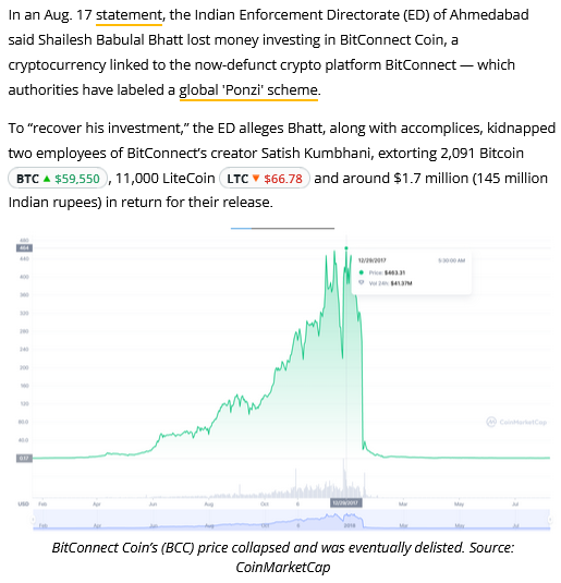 Cointelegraph's tweet photo. A victim of the BitConnect’ Ponzi’ scheme has been arrested for kidnapping two people connected to the scheme in an attempt to recover their loss. https://t.co/xkmJvR9Akt