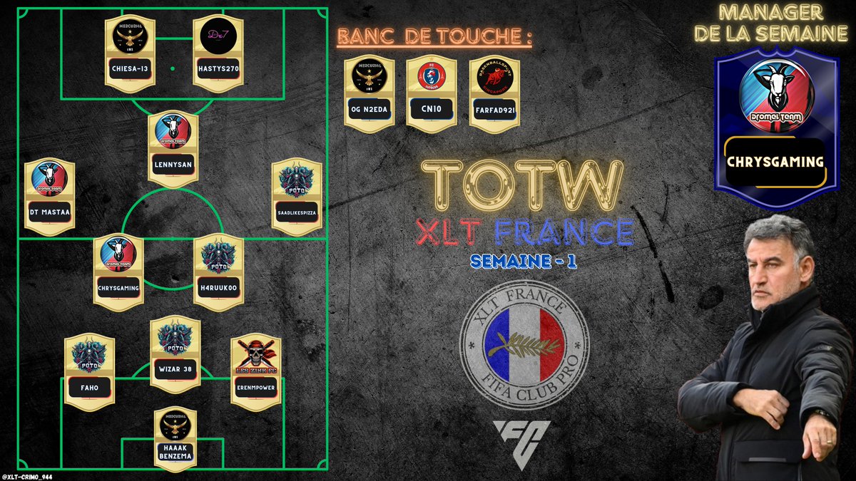 XLT FRANCE (@xltfrance) on Twitter photo ⭐️TOTW - SEMAINE N°1⭐️
- GG A VOUS💙
<a href="/DROMELTEAM7/">Dromel Team</a> @FCLuteces <a href="/FcPoto12/">Fc Poto</a> <a href="/xWorld_St4rs/">xWorld St4rs</a> <a href="/_Bew_FC/">Bew fc</a> <a href="/RB_Singapore_/">RB Singapore Esport</a> <a href="/xTentationCP/">x Tentation</a> <a href="/BP_ESPORT_/">BLACK PANTHER ESPORT</a> <a href="/FcPoto12/">Fc Poto</a> <a href="/BlackwallFC/">BlackWall FC</a> ⭐️TOTW - SEMAINE N°1⭐️
- GG A VOUS💙
<a href="/DROMELTEAM7/">Dromel Team</a> @FCLuteces <a href="/FcPoto12/">Fc Poto</a> <a href="/xWorld_St4rs/">xWorld St4rs</a> <a href="/_Bew_FC/">Bew fc</a> <a href="/RB_Singapore_/">RB Singapore Esport</a> <a href="/xTentationCP/">x Tentation</a> <a href="/BP_ESPORT_/">BLACK PANTHER ESPORT</a> <a href="/FcPoto12/">Fc Poto</a> <a href="/BlackwallFC/">BlackWall FC</a>