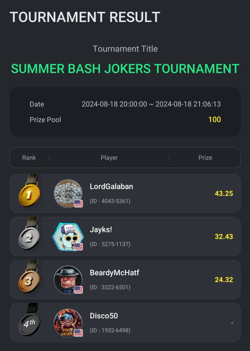 4th place =$ 25.00
<a href="/DPS_Club54/">💀ÐÈÄÐ þÖKÈR §ÖÇÌÈ†¥💀</a>