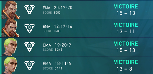 Ganamos el qualy de la community y estamos dentro de la underground :D