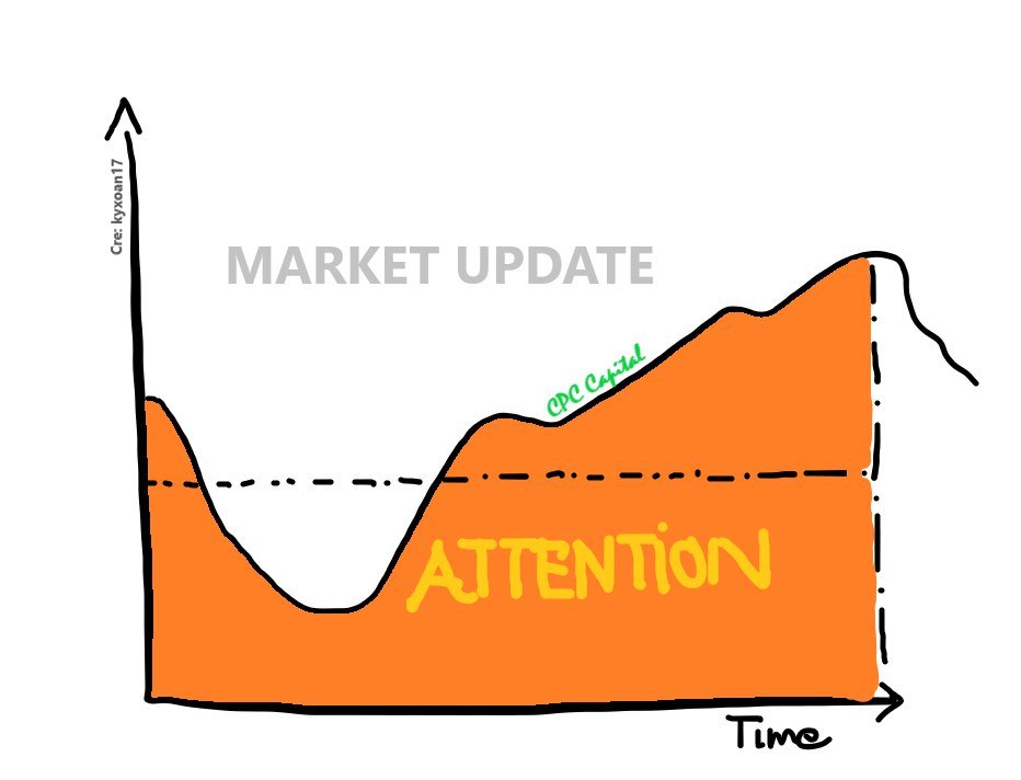 CPC Insight tweet media
