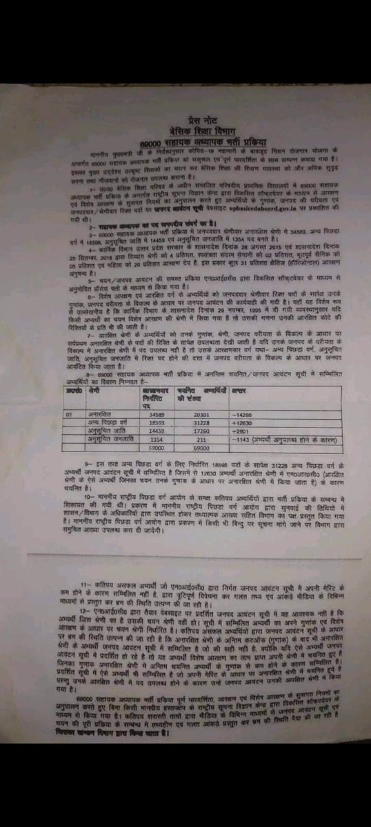 69k भर्ती में OBC SC ST को
पहले TET में आरक्षण
फिर  (ATRE )  में आरक्षण,
फिर final merit में आरक्षण,
उम्र में आरक्षण ,
फीस में आरक्षण ,
 हम मेरिटोरियस  सवर्ण अभ्यर्थियों को क्या मिला 🔔
#दोहरा_आरक्षण_अभिशाप_69k_शिक्षकभर्ती

#दोहरा_आरक्षण_अभिशाप_69k_शिक्षकभर्ती