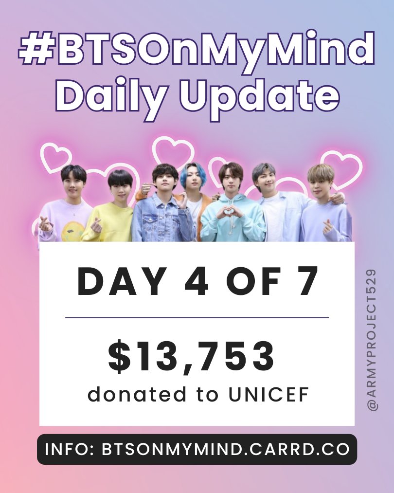 ARMYProject529's tweet photo. #BTSOnMyMind Update Day 4: as of 8pm Eastern, ARMY has raised USD 13,753 for @UNICEF.

Let's go ARMY! Let's make @BTS_twt proud and prove once again that LOVE IS LOUDER!

🔗 https://t.co/V0BHuLEFzi https://t.co/BhfVVp2CKj