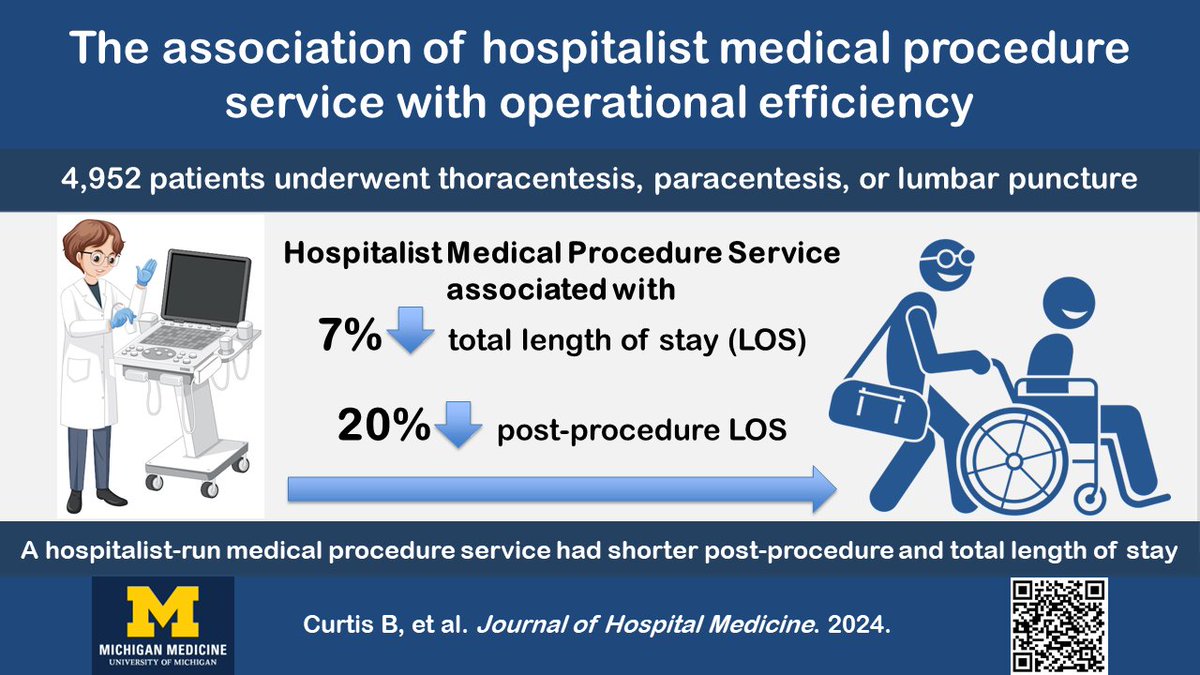 David Paje (@pajedavid) on Twitter photo #hospitalist #medicalprocedureservice adds value!
so proud of this work from our Michigan Acute Care Embedded Scholars #M_ACES !
doi.org/10.1002/jhm.13… #hospitalist #medicalprocedureservice adds value!
so proud of this work from our Michigan Acute Care Embedded Scholars #M_ACES !
doi.org/10.1002/jhm.13…