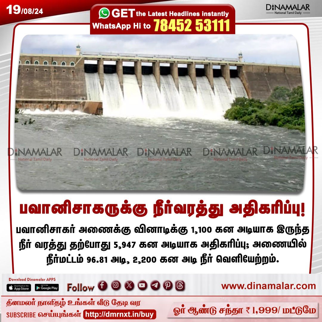 dinamalarweb's tweet image. பவானிசாகருக்கு நீர்வரத்து அதிகரிப்பு!
#Bhavanisagar| #WaterLevel| #Dam
dinamalar.com