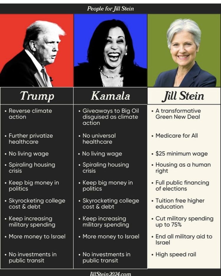 murphy_jorden's tweet image. Ah, the "VP is powerless" excuse. 🤣 
Actually, she's president of the Senate, &amp;amp; holds veto power over every bill that comes out of it.
#DemExit #RepubExit
#Vote3rdParty