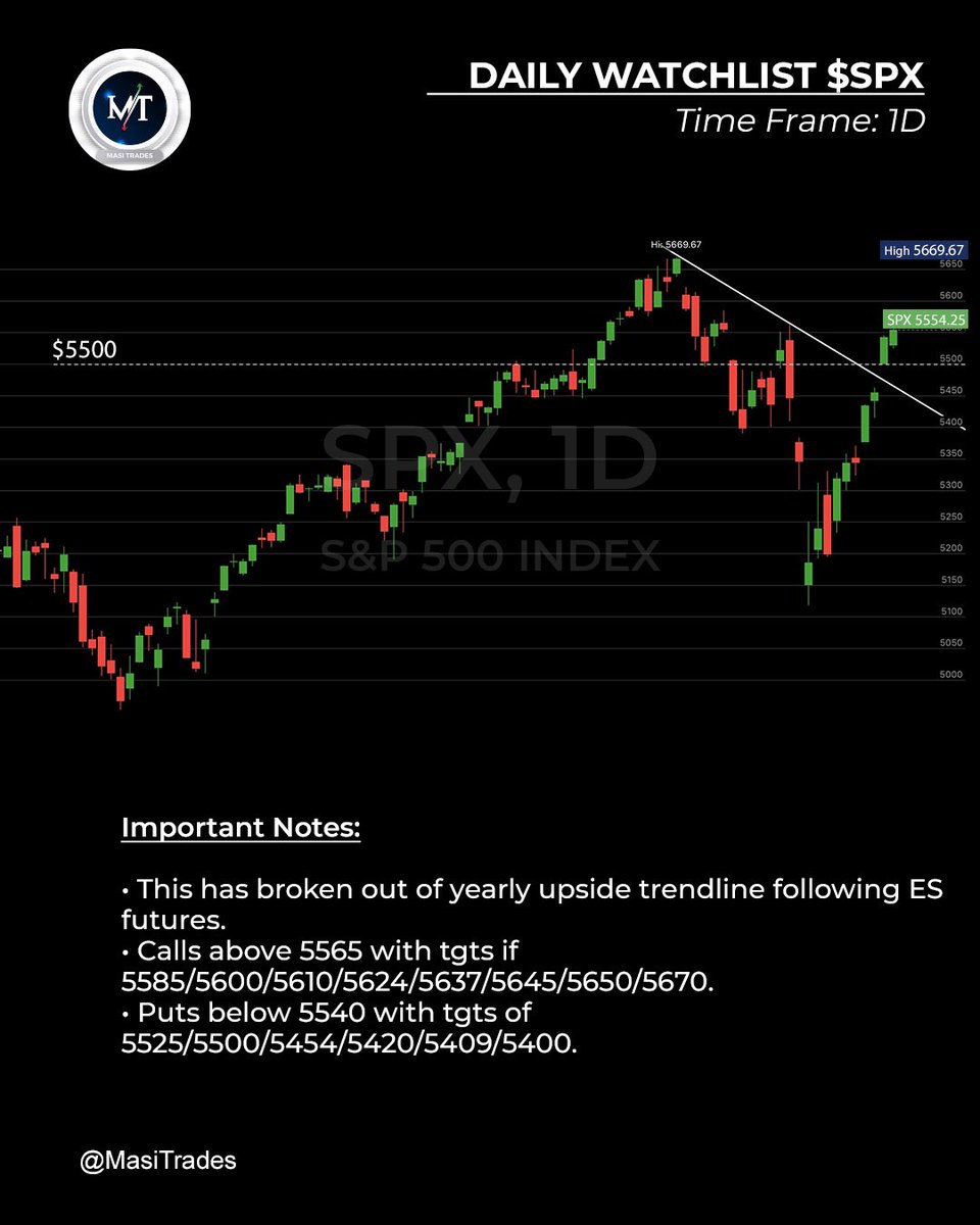 MasiTrades tweet media