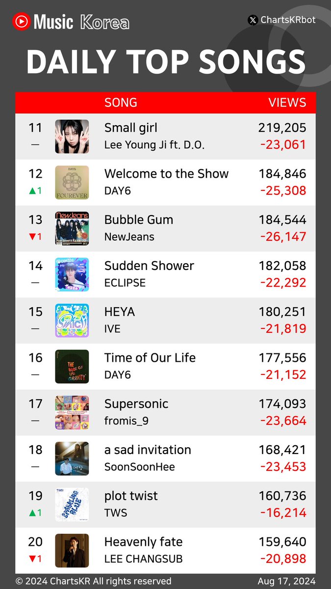 ChartsKRbot tweet picture