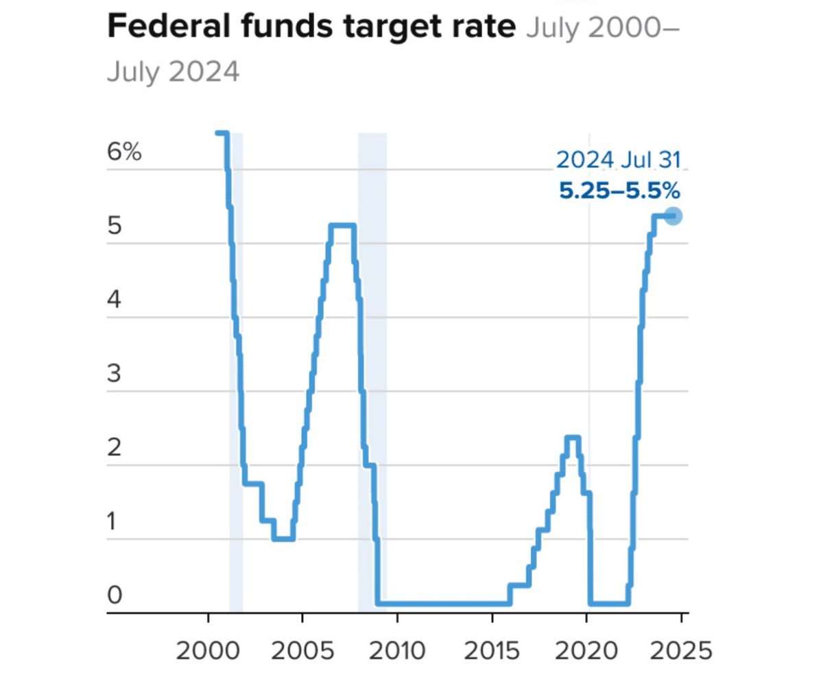 Anthony Pompliano 🌪 tweet media