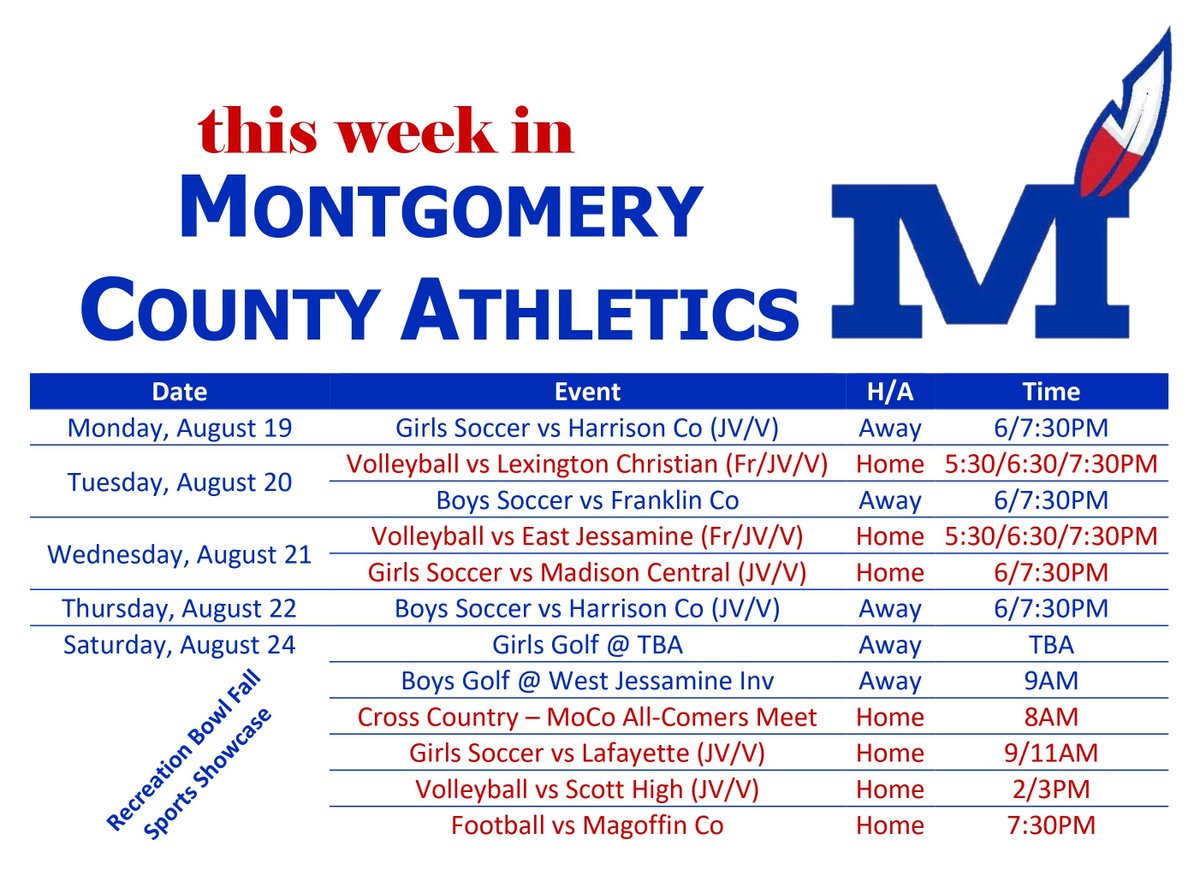 Montgomery County (@mocohsathletics) on Twitter photo 