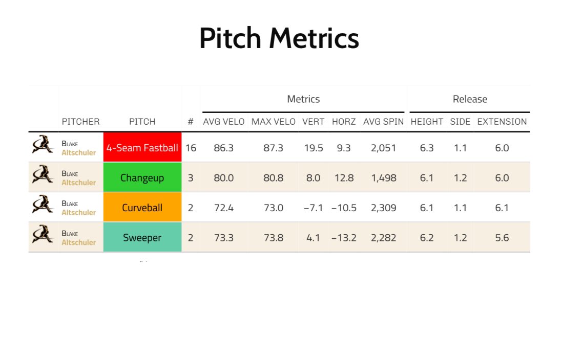 Blake Altschuler tweet media