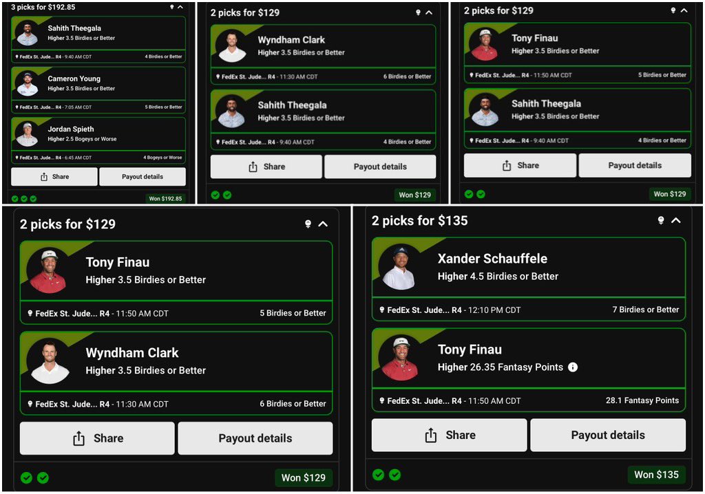 PicksProdigies's tweet photo. NUCLEAR DAY TO END THE WEEK☢️‼️‼️

25$ to two people who like/RT this💰

+17u day in premium today and 2/2 on FREE Twitter slips.⭐️

We go 17-4 today for a 81% hit rate.🚀🚀

Scottie Scheffler u 67.5 strokes✅
Xander u 67.5 strokes✅
Ludvig u 68.5 strokes✅
Wyndham Clark o 3.5 BOB✅
Tony Finau o 3.5 BOB✅
Sahith Theegala o 3.5 BOB✅
Cam young o 3.5 BOB✅
Tom Kim o 3.5 BOB✅
Sam Burns o 3.5 BOB✅
Jt o 3.5 BOB✅
Max Homa o 2.5 BOW✅
Jordan Spieth o 2.5 BOW✅
Xander u 4.5 hole 3 shots✅
Scottie u 4.5 hole 3 shots✅
Wyndham Clark u 69 strokes✅
Xander o 4.5 BOB✅
Tony Finau o 26.35 FS✅
Sungjae im o 3.5 BOB🪝
Rory Mcllroy o 4 BOB❌
Rory Mcllroy u 68.5 strokes❌
Tony finau u 4.5 hole 3 shots❌

We go for +27u over the last two days.🔥🔥