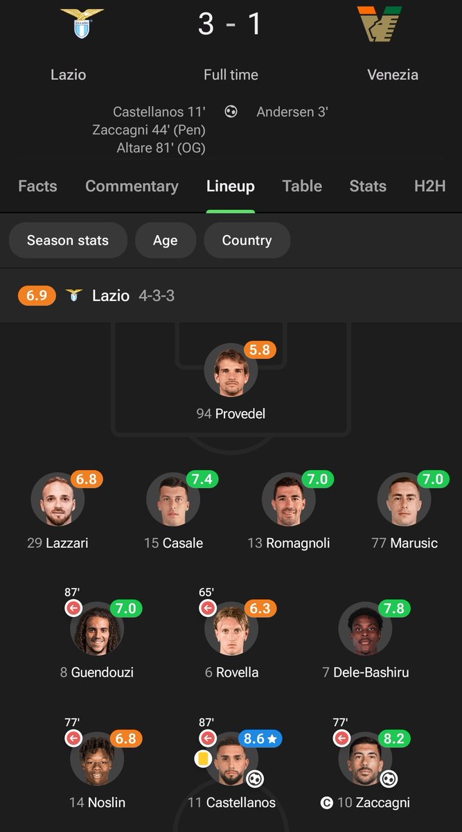 Info_SerieA's tweet photo. Yang satu transfer elite, golin sulit

Yang satu lagi golin elite, transfer sulit

Definisi ga banyak koar koar, Roma yang asli yang ada elangnya. 

Yang gambar srigala ribet pas belanja doang kayak ibu ibu diajak ke Tip Top

#DDRPelatihPenjas #LazioRoadToScudetto https://t.co/U2vvwOcfcz