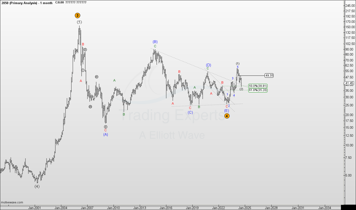 khaliddalharbi's tweet photo. #موجات_اليوت
 #Elliottwave 
#TASI 
#صافولا  شارت شهري  للمسار العام بالوقت الحالي كل ما يحتاجة السهم تسجيل قمم اعلى من السابق https://t.co/RemULXyhIh