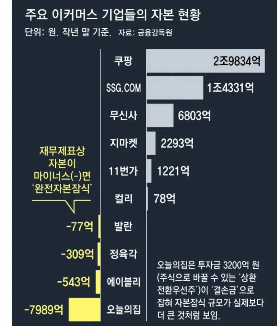 '오늘의 집' 여기도 지금 경고알림이 뜨고있네요.
이용시 참고바랍니다.