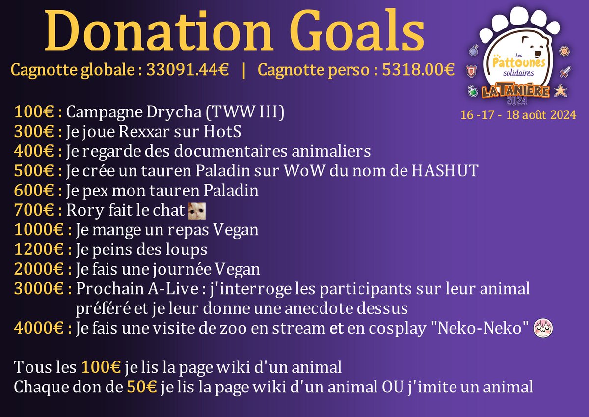 Merci à tous pour ce week-end de fou furieux !
Vous avez été des grands malades. 
Je vais donc me présenter à la tanière  en cosplay dinosaure avec <a href="/kusa_alex/">Kusa</a> en lunettes + perruque 
Merci infiniment à tous pour la bonne cause 🥰
Et immense respect à la reine des gnomes <a href="/Kahu_Fr/">Kahu</a>