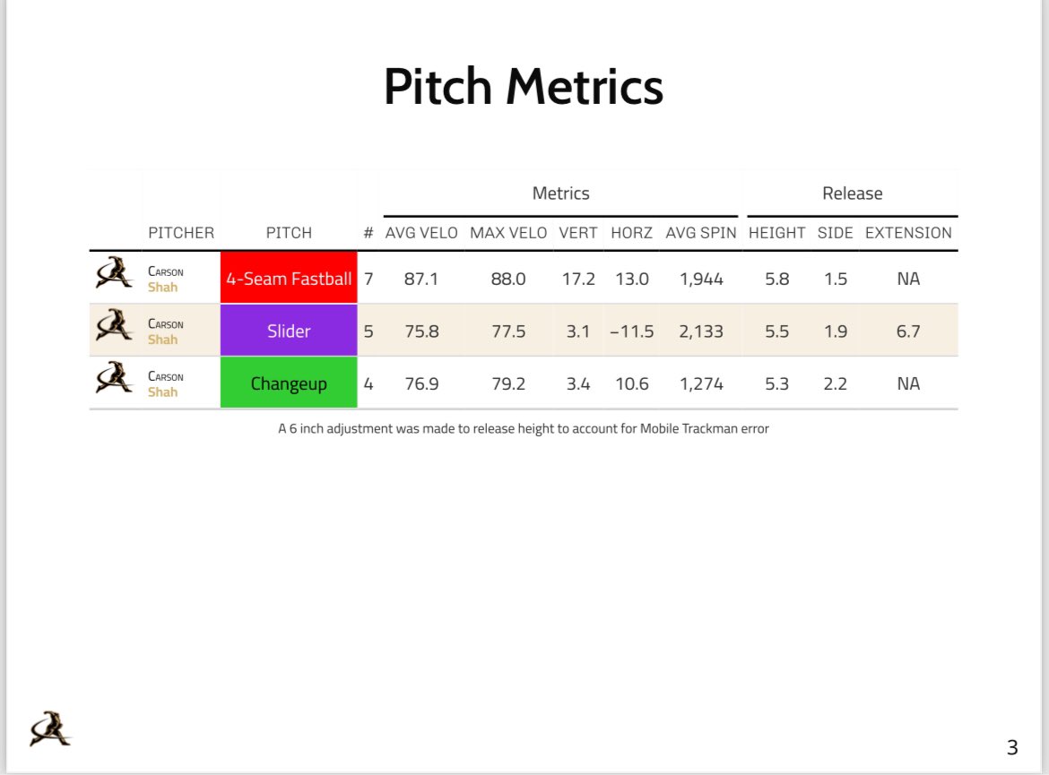 Carson Shah tweet media